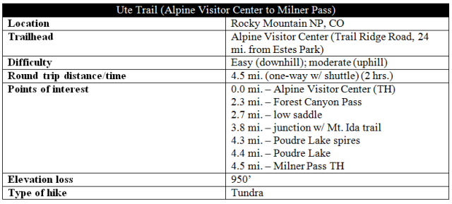 Ute Trail - AVC to Milner Pass snip