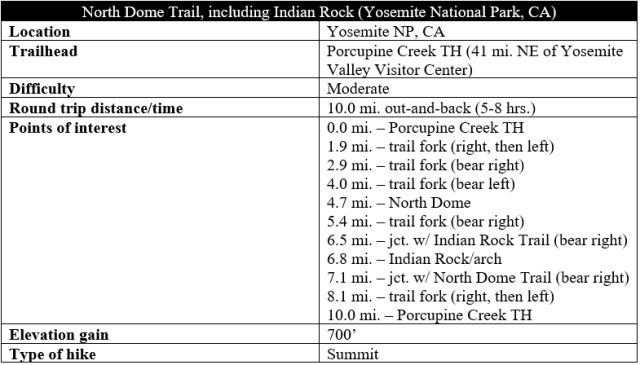 North Dome Trail Indian Rock Yosemite hike information